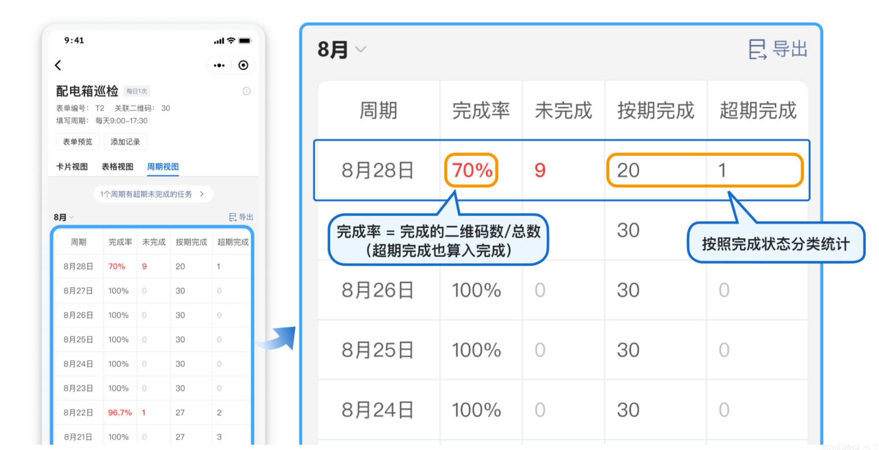 周期任务完成率统计示意
