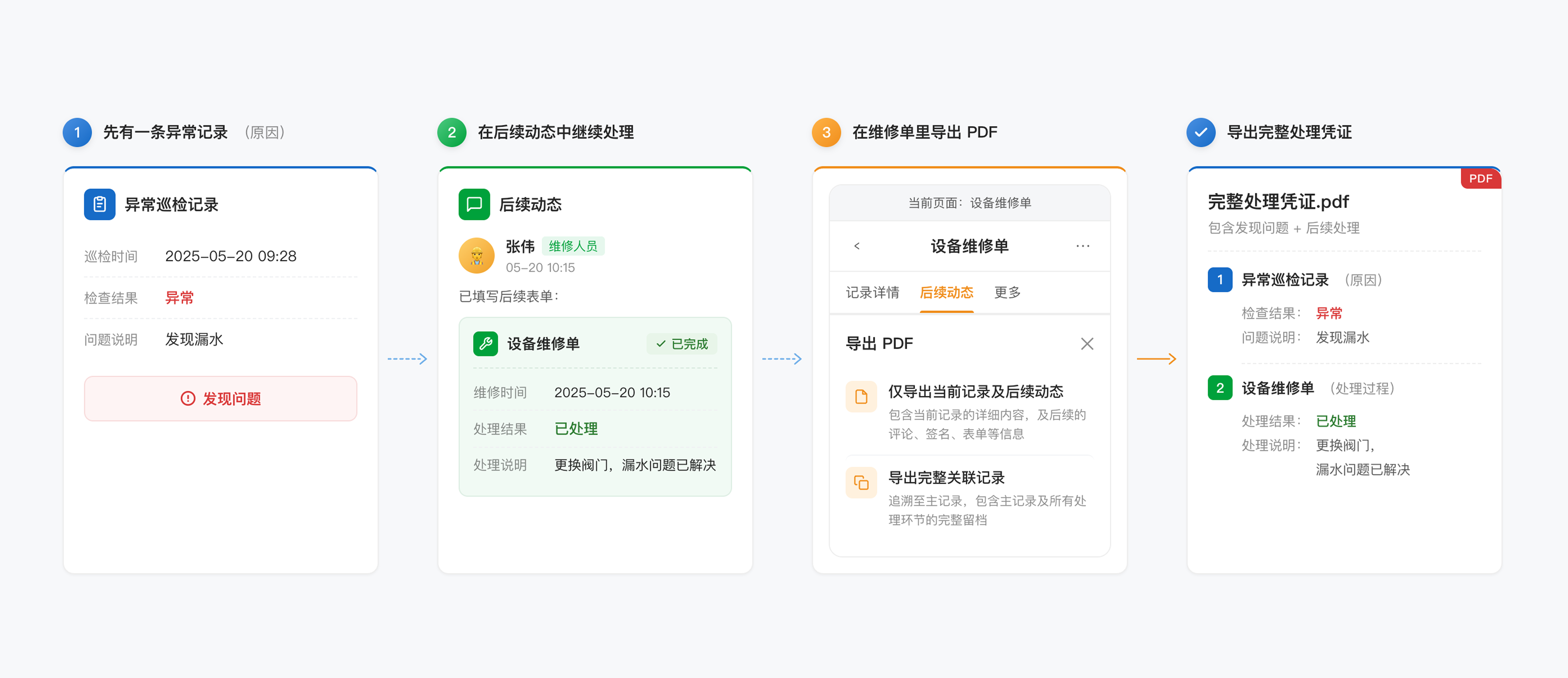 单条记录 PDF 导出支持带上关联来源记录:选择「全部导出」可一并带上关联的来源记录